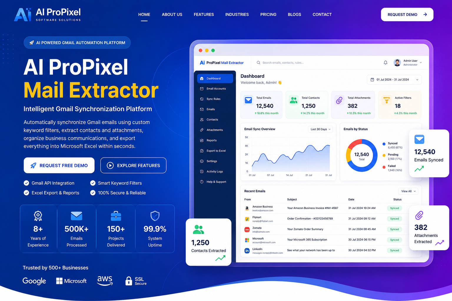 AI ProPixel Dashboard